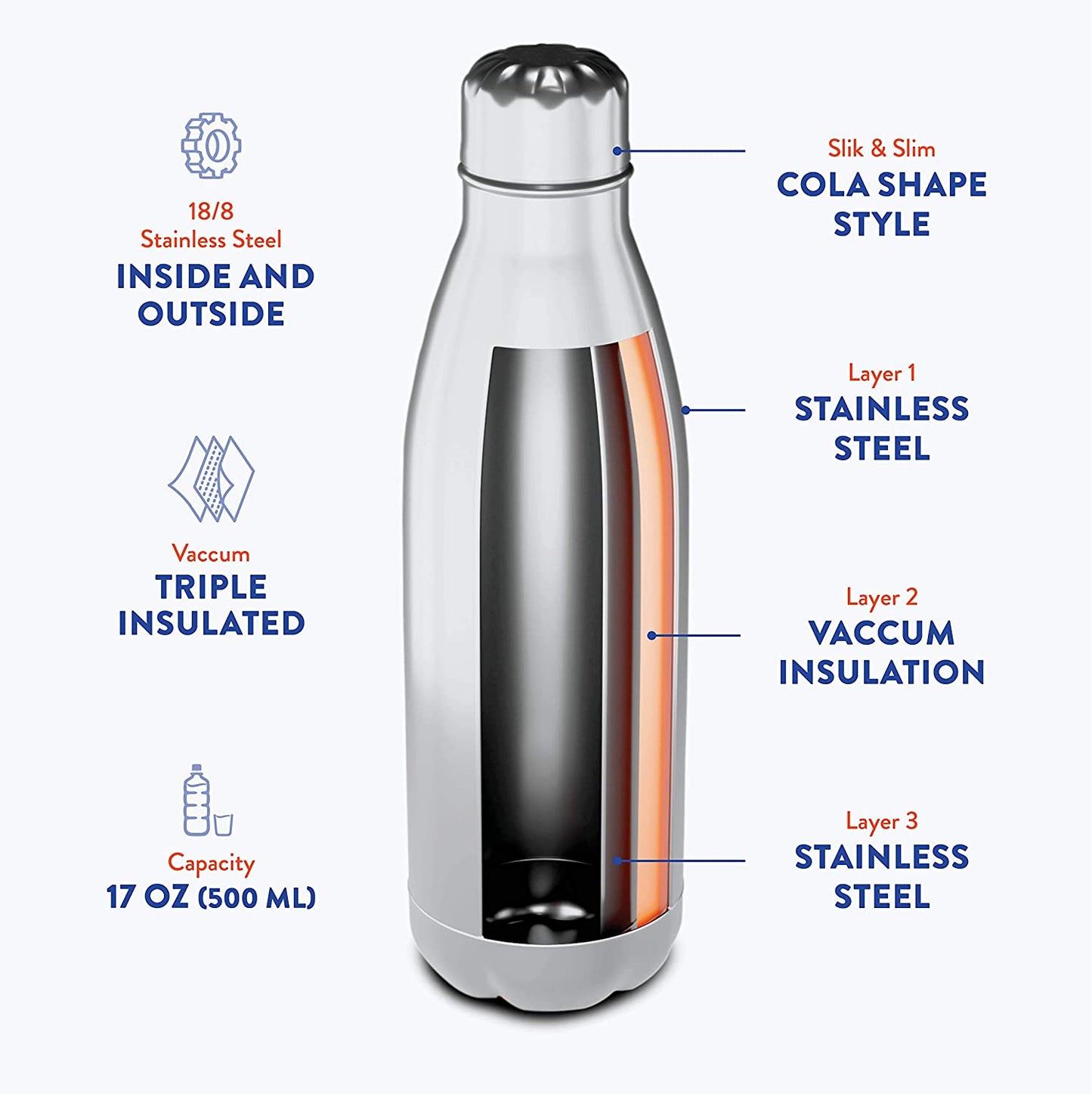American CEO Patriotic Eagle 17oz Stainless Steel Water Bottle